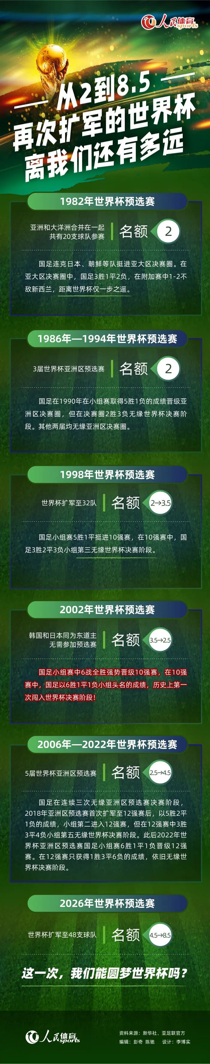 第42分钟，里希特中路拿球突施冷箭一脚远射稍稍偏出。